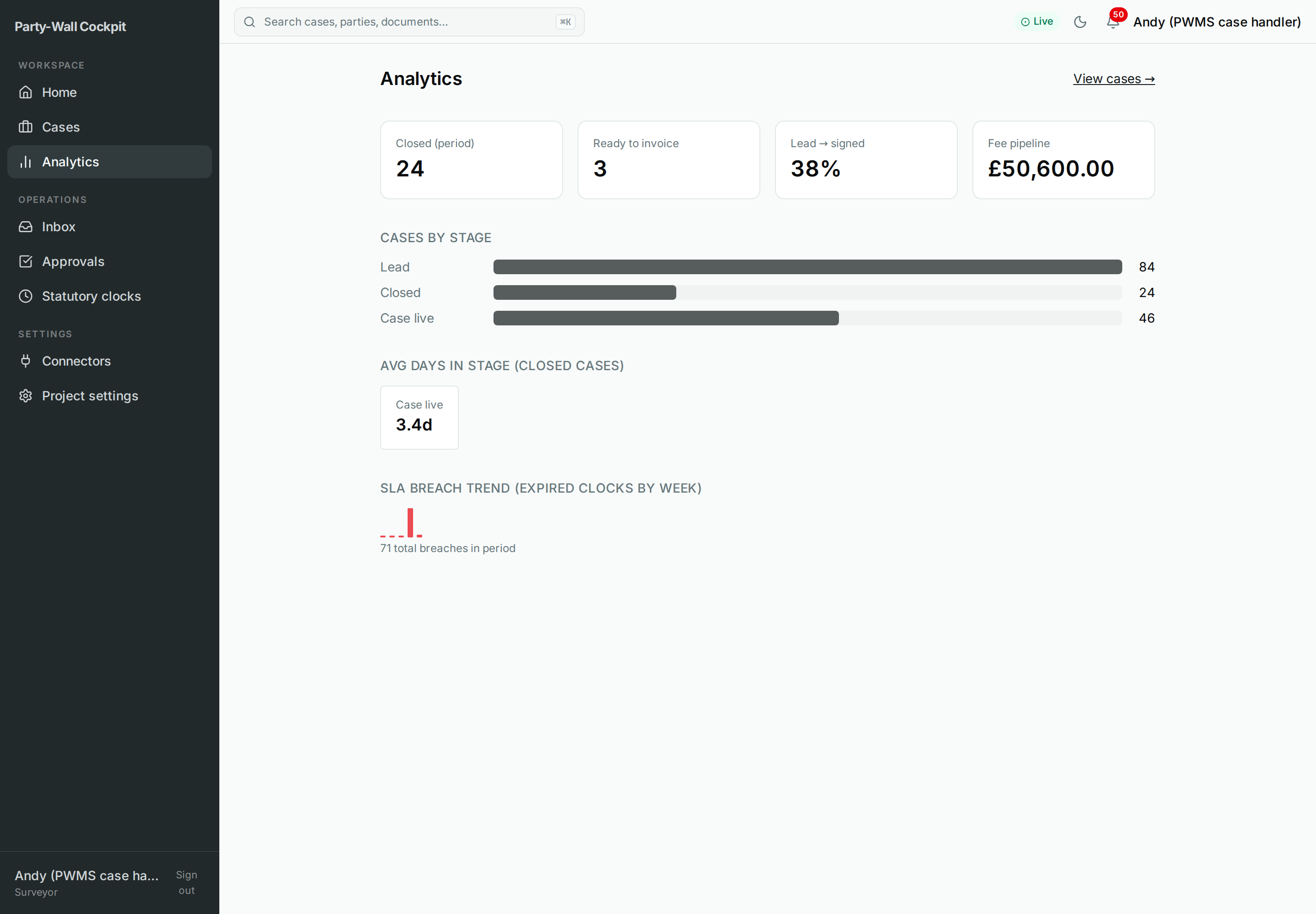 The Analytics dashboard